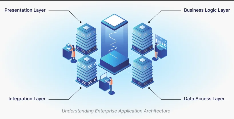 Academy IT | Your IT Training Specialists
